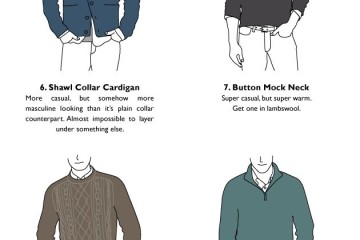 mens sweater style heirarchy fashion statement