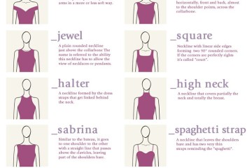 ultimate neckline fashion vocabulary for girls and women