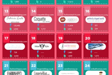 top 50 fashion blogs