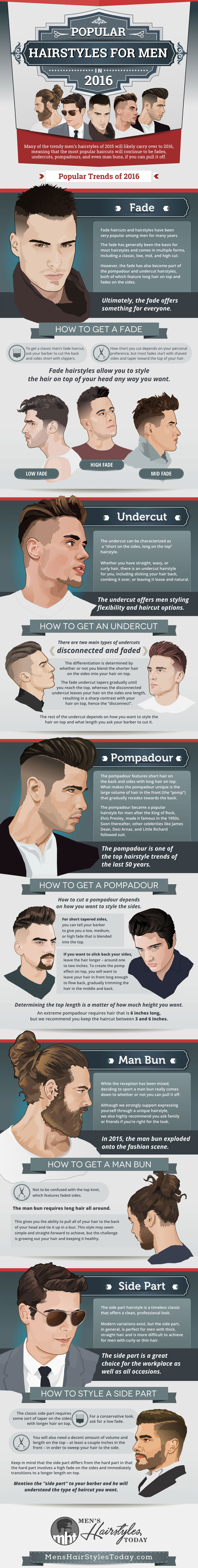 outfitideashq Popular Hairstyles For Men
