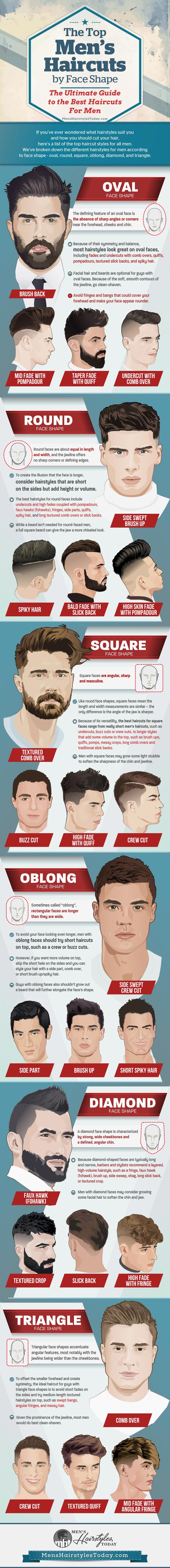 best-haircuts-for-men-outfitideashq